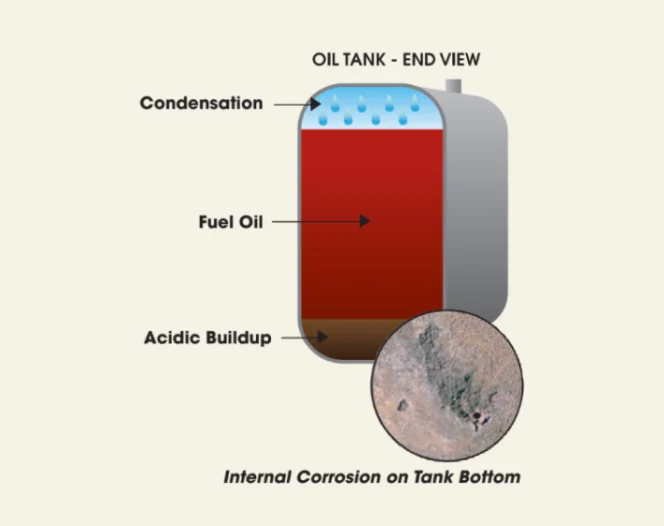 Oil tak end view